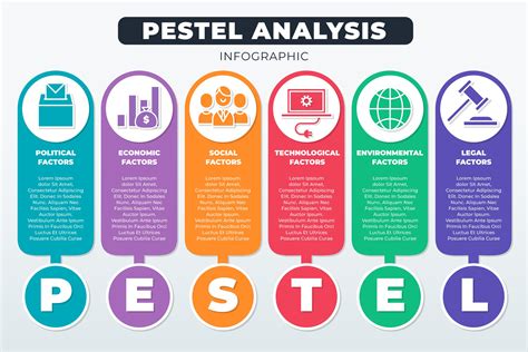 PESTEL .